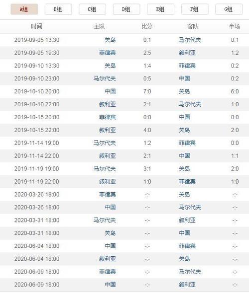 世界杯亚洲预选赛结果?世界杯亚洲预选赛赛程 世界杯亚洲预选赛结果?世界杯亚洲预选赛赛程