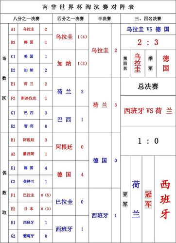 南非世界杯对阵?南非世界杯各场比赛的比赛日程和小组赛对阵表 南非世界杯对阵?南非世界杯各场比赛的比赛日程和小组赛对阵表