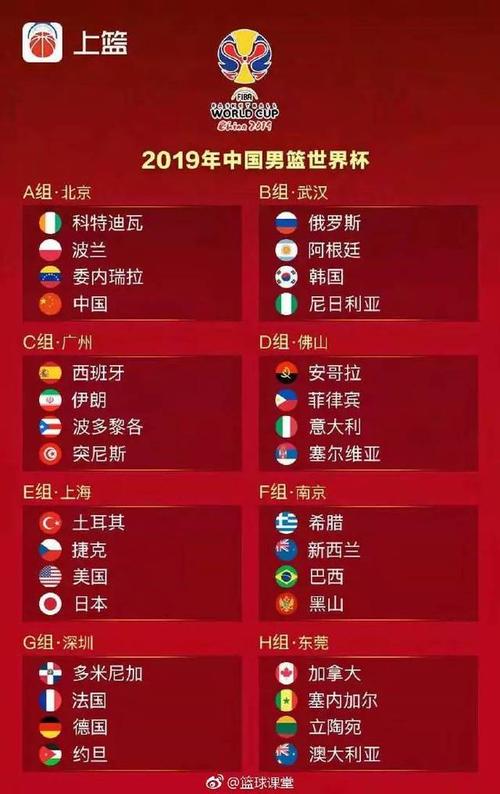 世界杯男篮排名中国第几(中国男篮排名世界第几)
