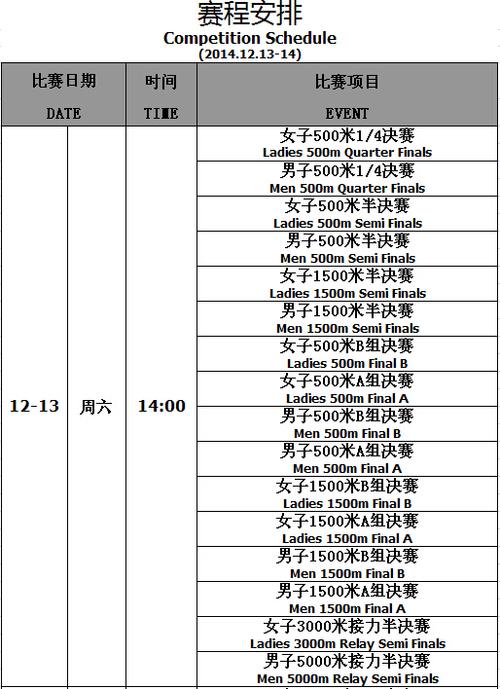 短道速滑世界杯2015 短道速滑世界杯赛程表 短道速滑世界杯2015 短道速滑世界杯赛程表