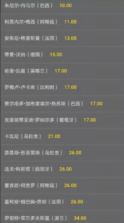 世界杯金靴赔率?世界杯金靴奖,如果几个球员进球数相同,怎么评 世界杯金靴赔率?世界杯金靴奖,如果几个球员进球数相同,怎么评