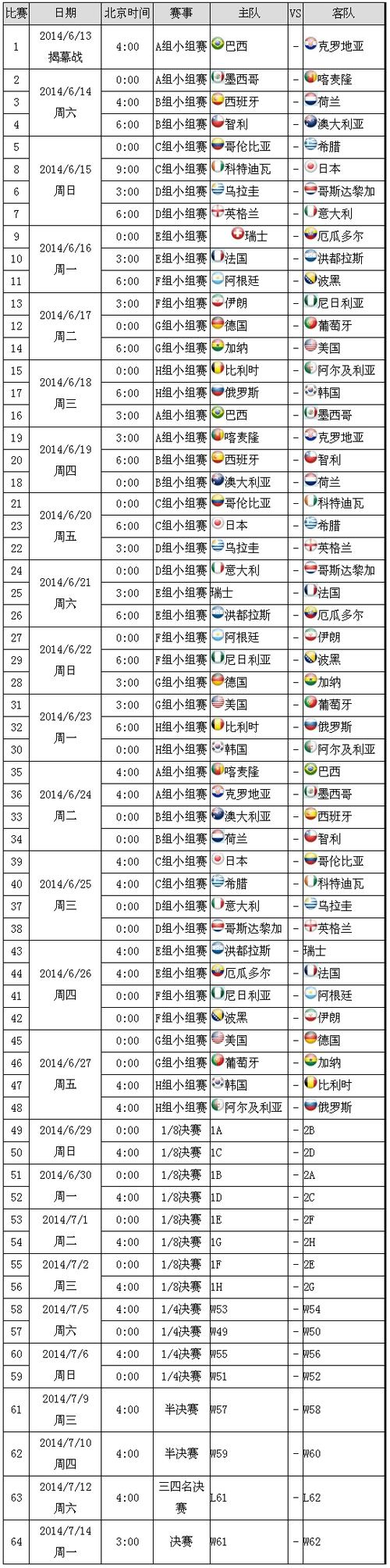 世界杯 比赛场次?世界杯比赛一次几场 世界杯 比赛场次?世界杯比赛一次几场