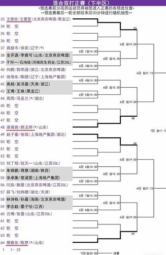 世界杯 全锦赛(全锦赛混双冠军多少积分) 世界杯 全锦赛(全锦赛混双冠军多少积分)