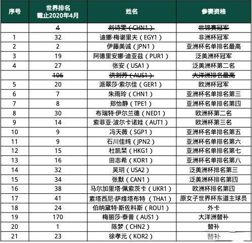 世界杯 全锦赛(全锦赛混双冠军多少积分) 世界杯 全锦赛(全锦赛混双冠军多少积分)