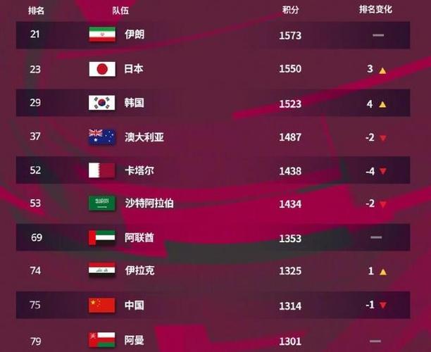 国足踢进世界杯难度排名 国足在世界杯的成绩 国足踢进世界杯难度排名 国足在世界杯的成绩