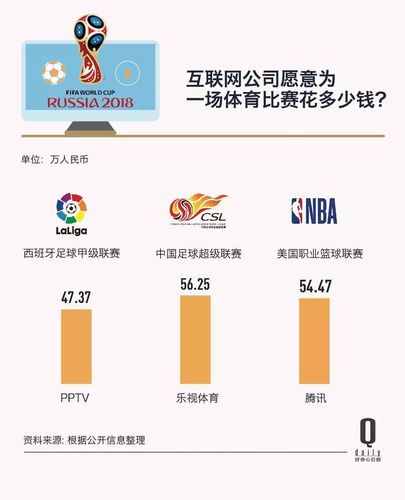 世界杯中国转播权,中国转播世界杯需要多少钱 世界杯中国转播权,中国转播世界杯需要多少钱