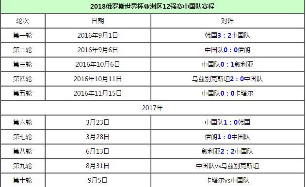 2026年世界杯预选赛,2026世界杯预选赛全部赛程表 2026年世界杯预选赛,2026世界杯预选赛全部赛程表