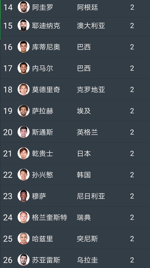 微博世界杯势力,微博评球世界杯排名前几名 微博世界杯势力,微博评球世界杯排名前几名