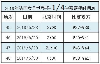 世界杯 女足预选赛,2023女足世界杯预选赛时间表 世界杯 女足预选赛,2023女足世界杯预选赛时间表