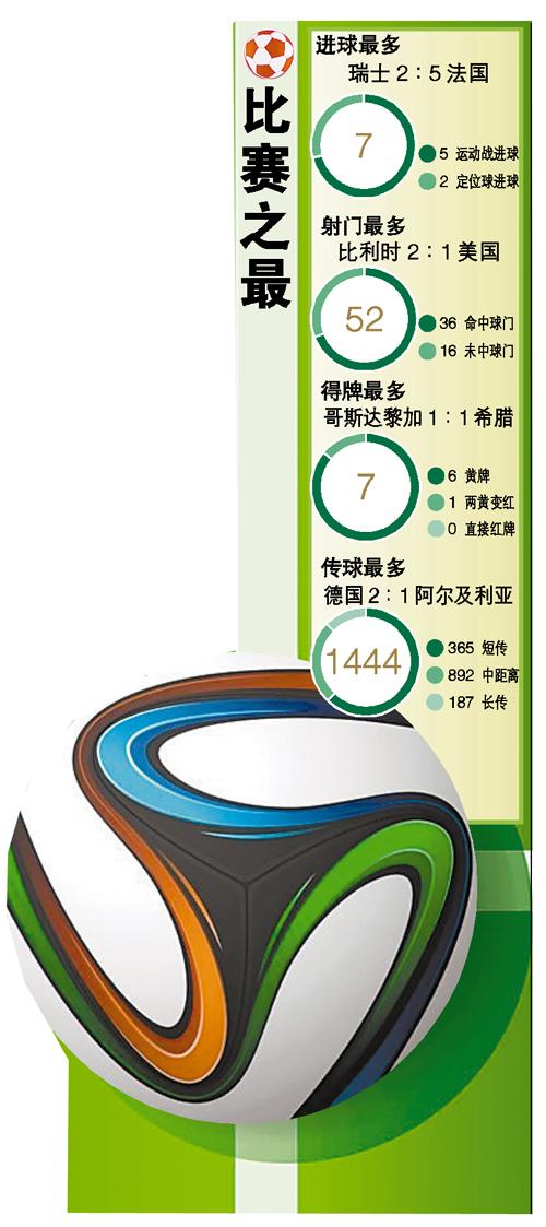 2014 世界杯跑动距离?2022年世界杯跑动距离 2014 世界杯跑动距离?2022年世界杯跑动距离