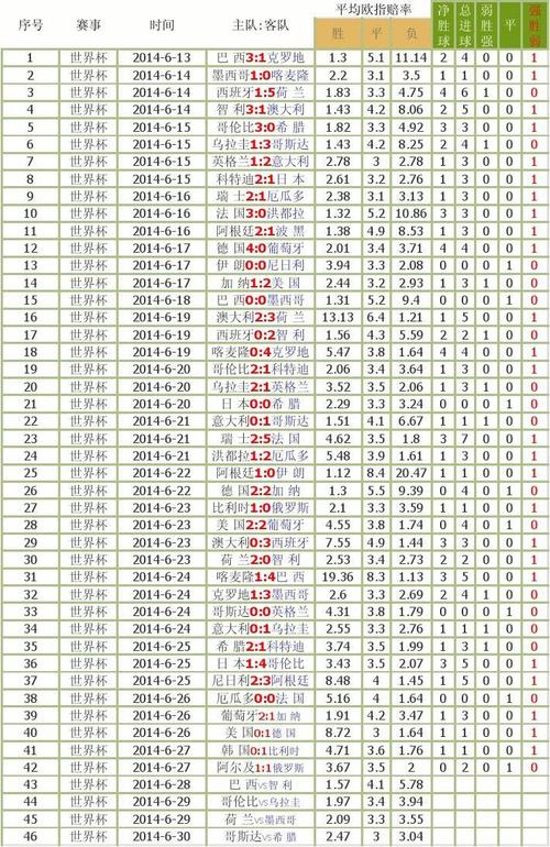 2014世界杯比分赔率?2014世界杯冠军的赔律 2014世界杯比分赔率?2014世界杯冠军的赔律