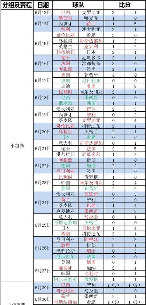 2014世界杯比分赔率?2014世界杯冠军的赔律 2014世界杯比分赔率?2014世界杯冠军的赔律