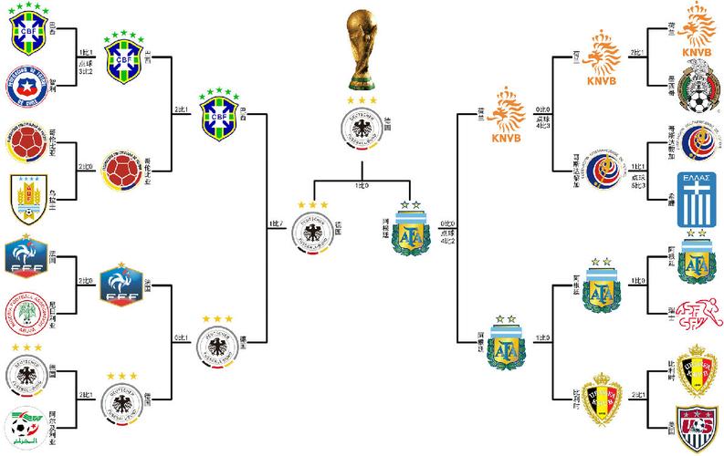 看世界杯淘汰赛？世界杯淘汰赛赛程规则