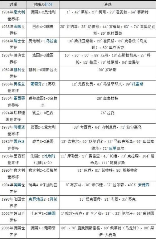 历届世界杯季军比分？历届世界杯季军比分一般是多少呢
