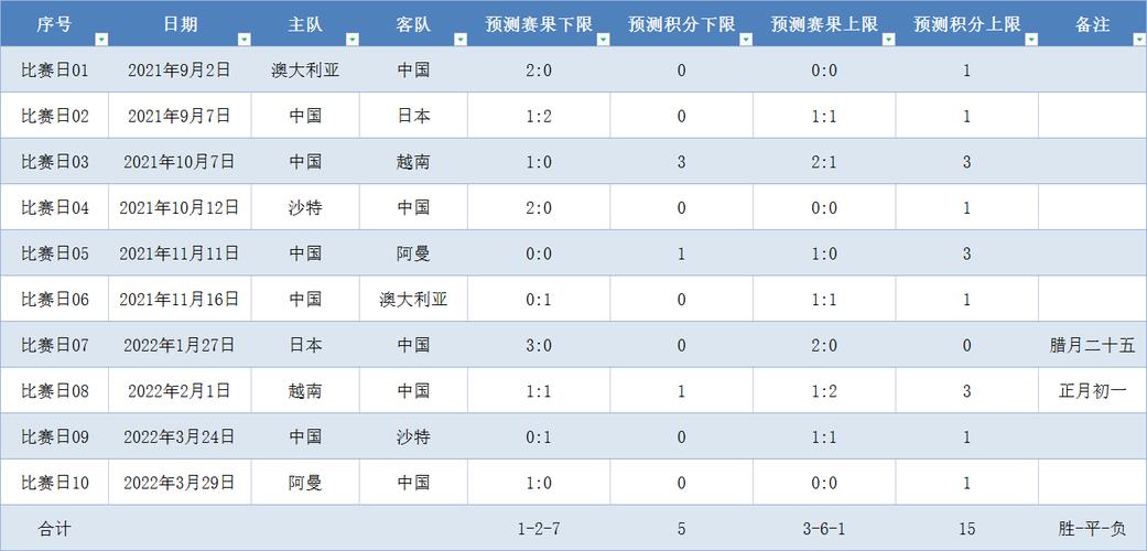 世界杯男排2019赛况，2019年卡塔尔世界杯14决赛对阵形势如何