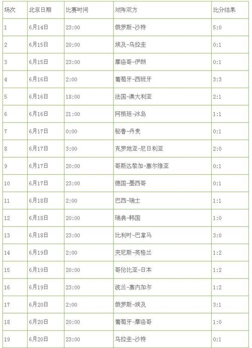 世界杯50？世界杯比分最多买50倍