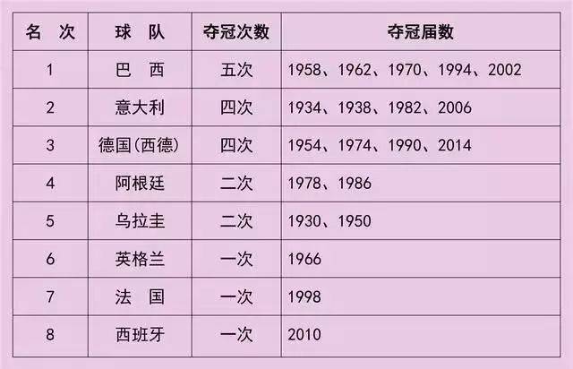 世界杯历届年限是多少(世界杯是那一年开始的到现在有多少届)