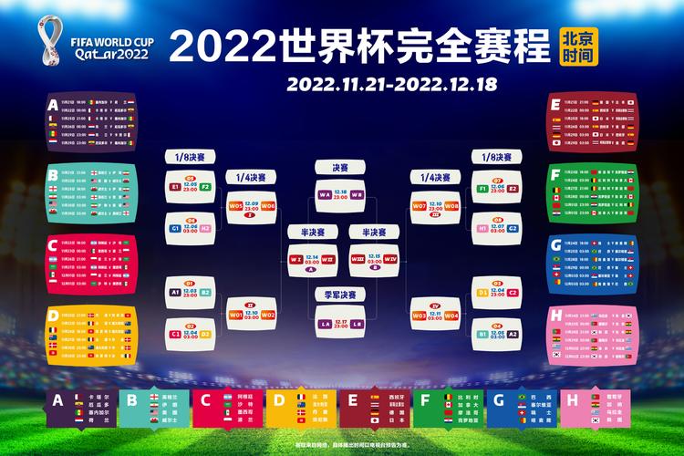 世界杯四强赛程,世界杯2022四强赛程时间 世界杯四强赛程,世界杯2022四强赛程时间