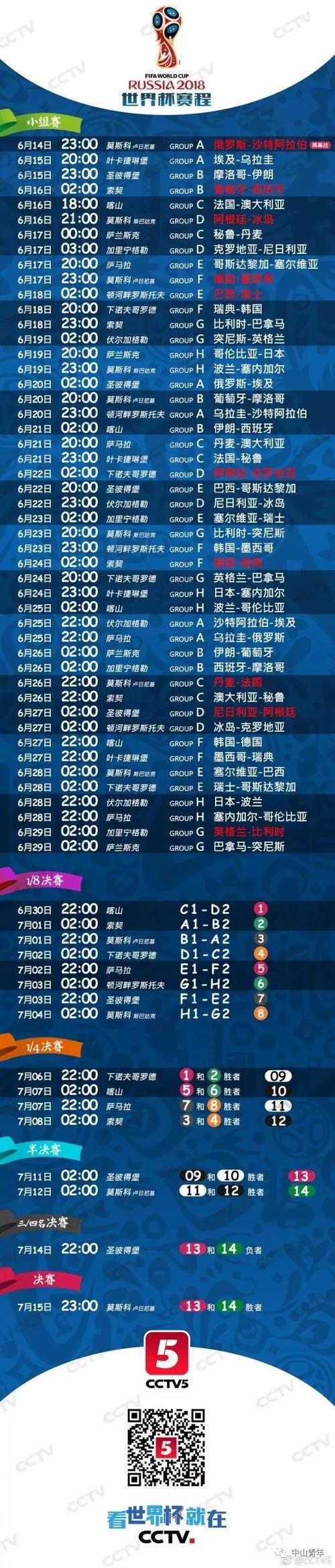 世界杯四强赛程,世界杯2022四强赛程时间 世界杯四强赛程,世界杯2022四强赛程时间