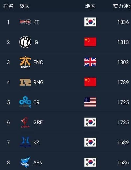 中国夺得lol世界杯 世界杯和lol哪个收视率高 中国夺得lol世界杯 世界杯和lol哪个收视率高