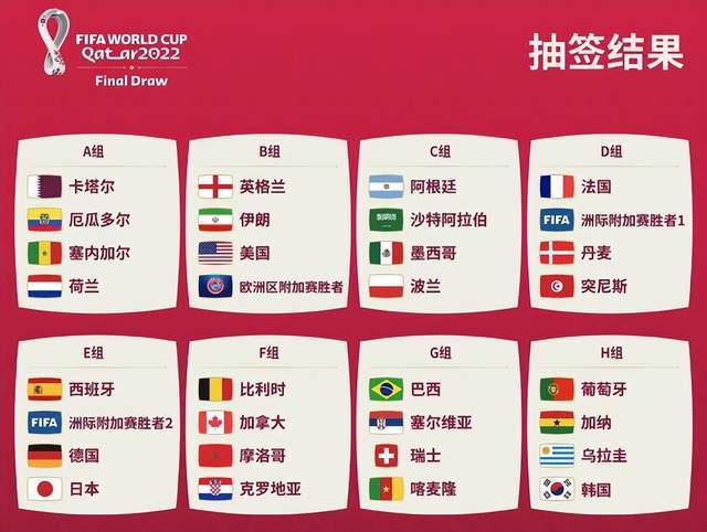 卡塔尔世界杯已定20席位?2022卡塔尔世界杯一共多少场比赛 卡塔尔世界杯已定20席位?2022卡塔尔世界杯一共多少场比赛