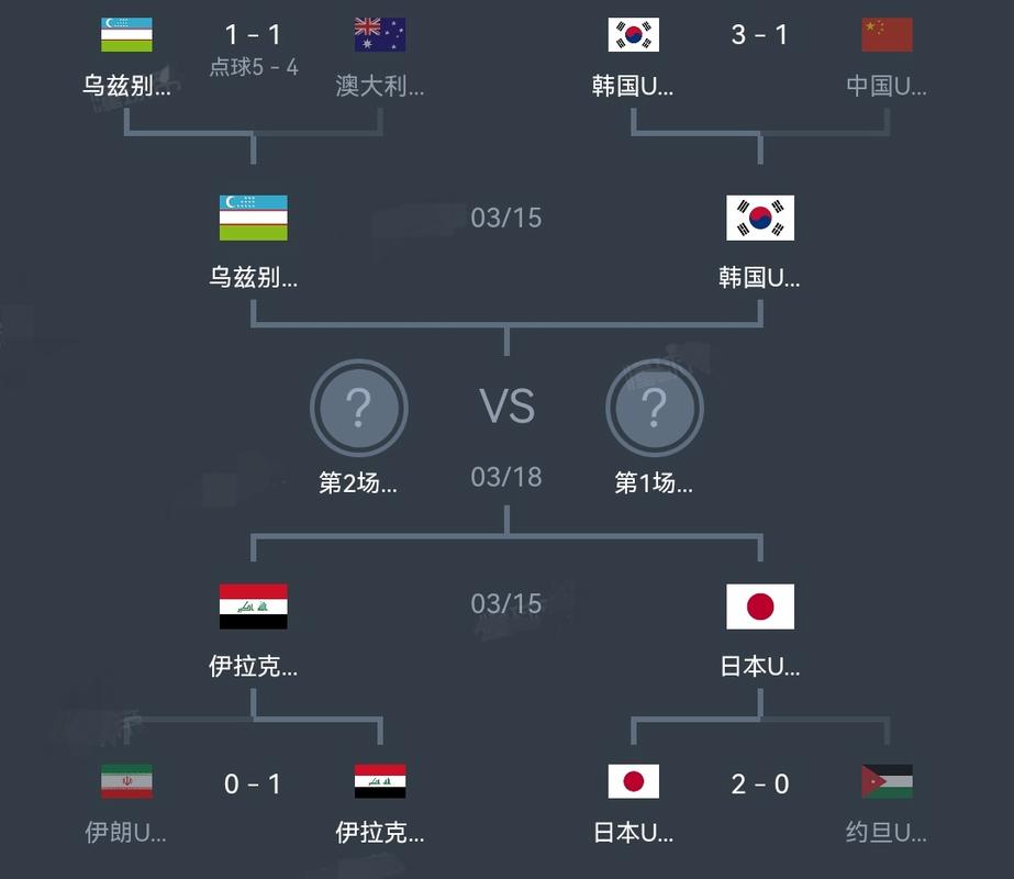 韩国u20世界杯积分榜(历届U20世界杯冠军)
