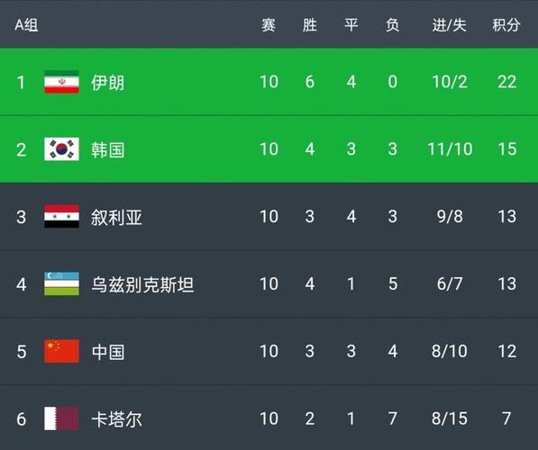 墨西哥国足世界杯战绩？关于2010世界杯的所有战绩