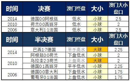 444世界杯 求最近4届世界杯用球数据
