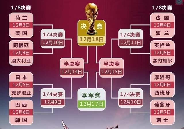 世界杯扩军淘汰赛 世界杯扩军到48支后的利与弊