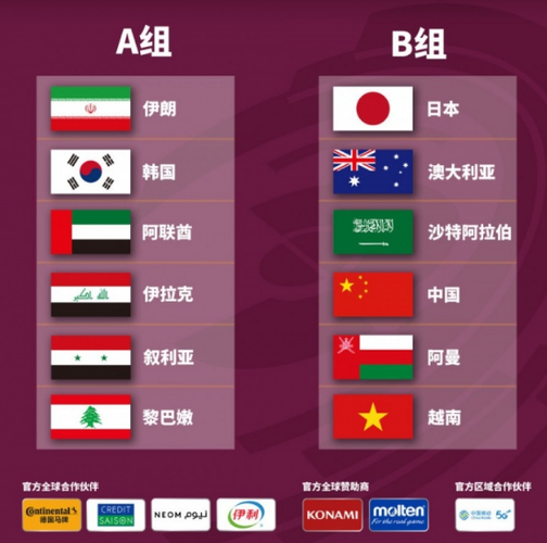 世界杯亚洲区预选赛抽签,2018世界杯亚洲预选赛赛制抽签是怎样的 世界杯亚洲区预选赛抽签,2018世界杯亚洲预选赛赛制抽签是怎样的