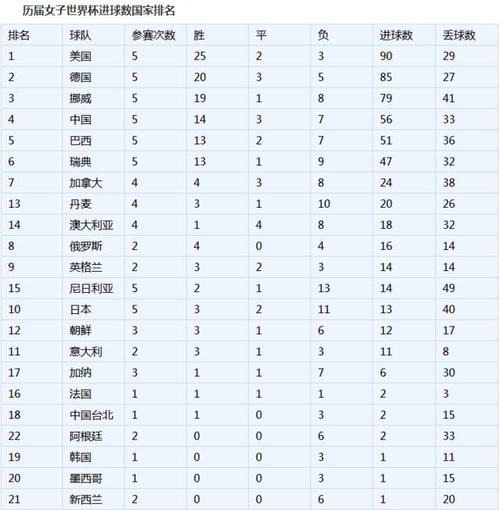 世界杯最多丢球,历届世界杯冠军总丢球数量 世界杯最多丢球,历届世界杯冠军总丢球数量