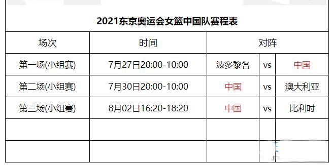 女篮世界杯直播2021 女篮世界杯2021赛程直播 女篮世界杯直播2021 女篮世界杯2021赛程直播