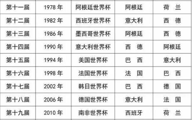 世界杯解散球队名单(历届世界杯冠军球队及名单) 世界杯解散球队名单(历届世界杯冠军球队及名单)