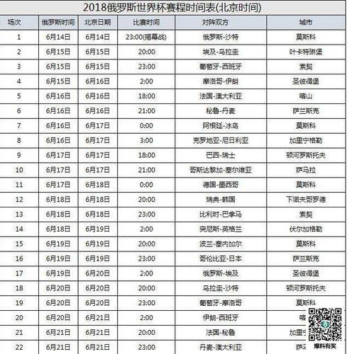 央视上届世界杯收入排名？央视直播了86年世界杯哪些比赛