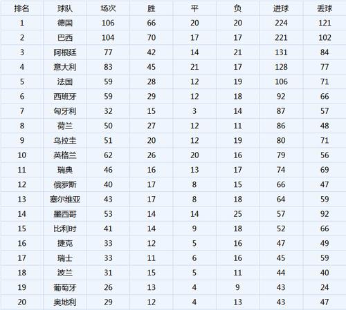 世界杯进球效率排名最新 世界杯个人进球数排名 世界杯进球效率排名最新 世界杯个人进球数排名