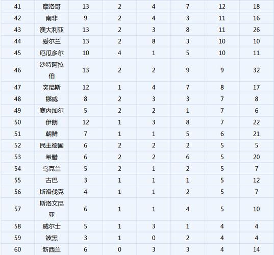 世界杯进球效率排名最新 世界杯个人进球数排名 世界杯进球效率排名最新 世界杯个人进球数排名