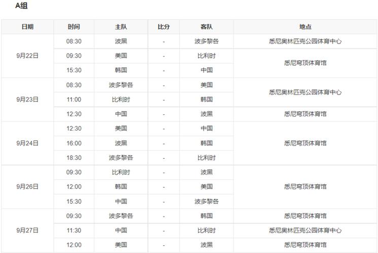 世界杯中国女篮最新比赛？2023年女篮世界杯中国女篮赛程