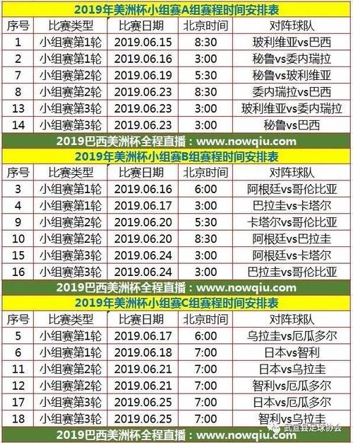 2019足球世界杯时间 世界杯2019足球赛程表