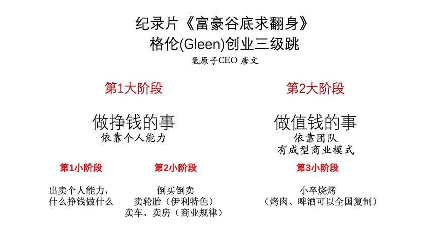 世界杯十大富豪谷底,纪录片:富豪谷底求翻身解读(3) 世界杯十大富豪谷底,纪录片:富豪谷底求翻身解读(3)