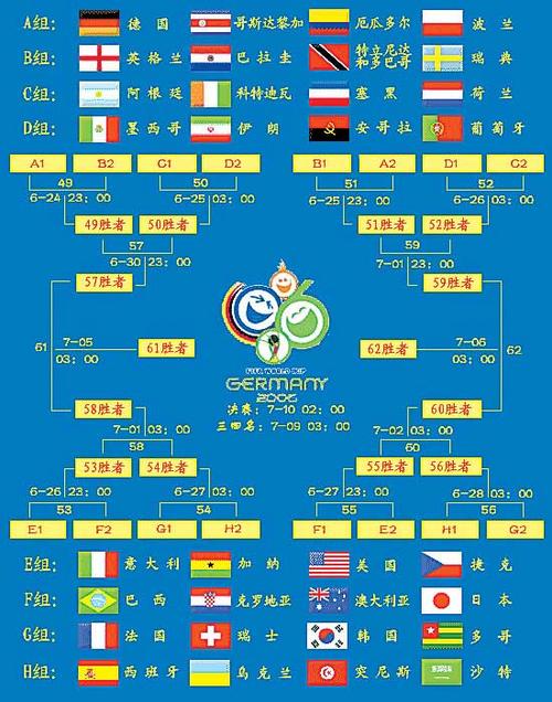 世界杯布阵图 各届的世界杯足球的图案 世界杯布阵图 各届的世界杯足球的图案