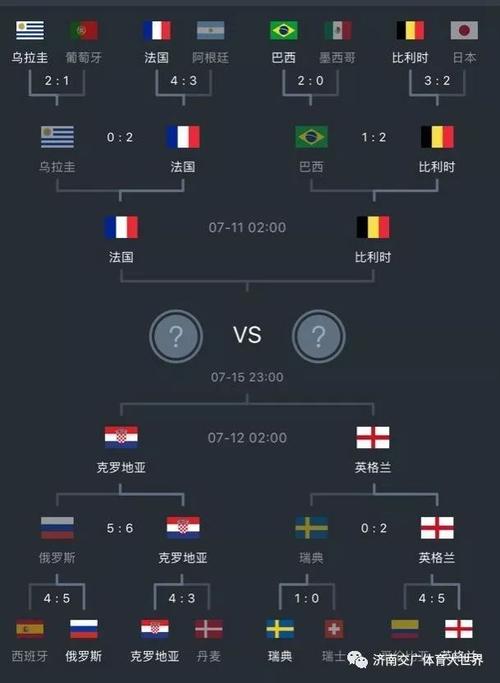 男子世界杯半决赛对阵(2022世界杯半决赛是什么意思) 男子世界杯半决赛对阵(2022世界杯半决赛是什么意思)