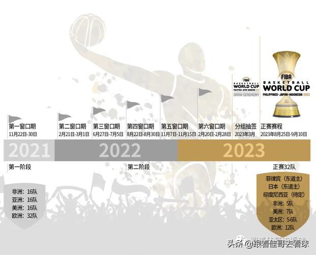 杭州世界杯男篮比赛?2023杭州亚运会男篮赛程 杭州世界杯男篮比赛?2023杭州亚运会男篮赛程