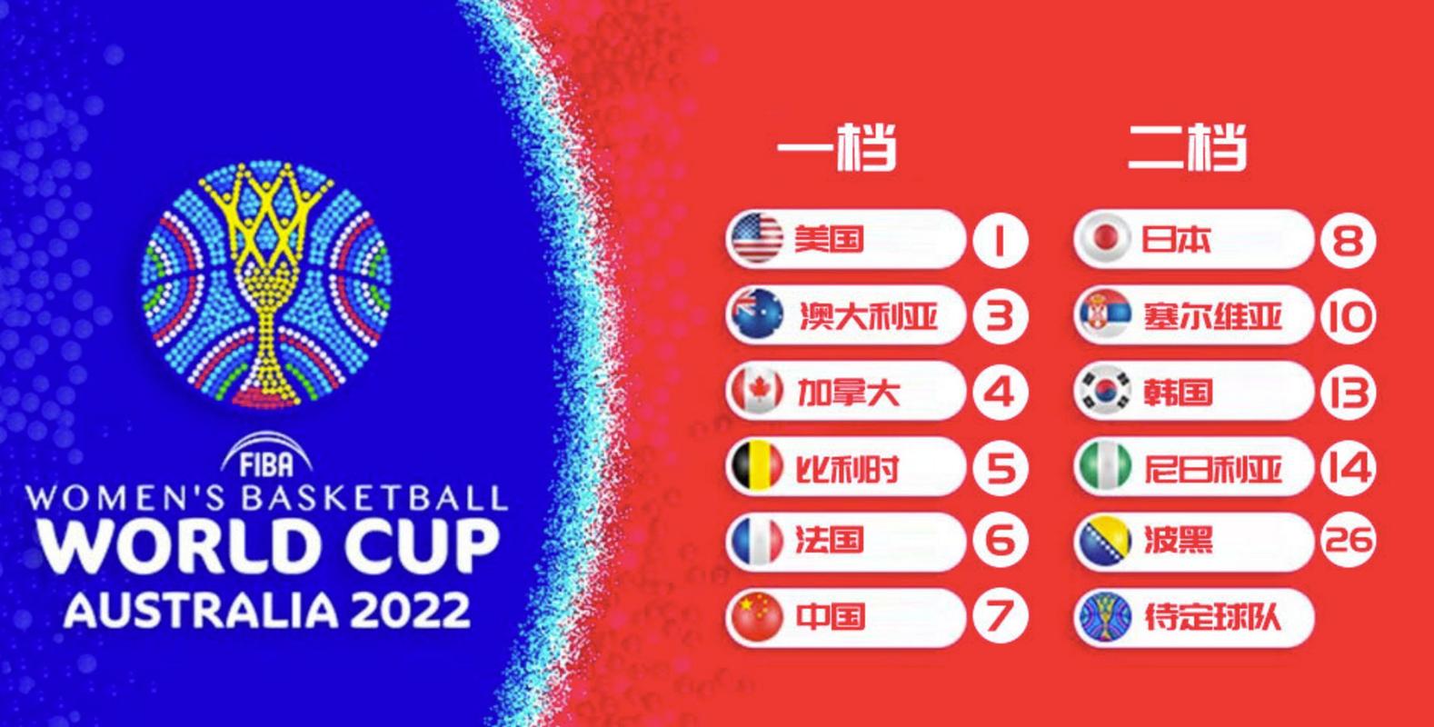 世界杯落选？2022世界杯因伤落选名单的有哪些球员