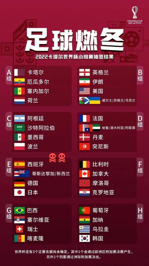 卡塔尔世界杯抽签档次(卡塔尔世界杯决赛水平如何)