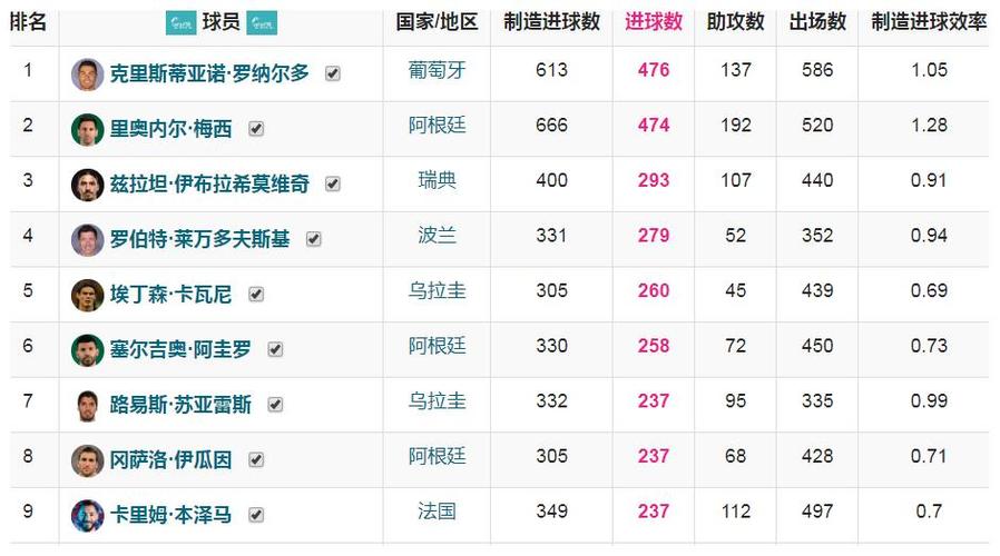 中锋加盟曼联世界杯成绩(本届世界杯球员个人实力排行榜)