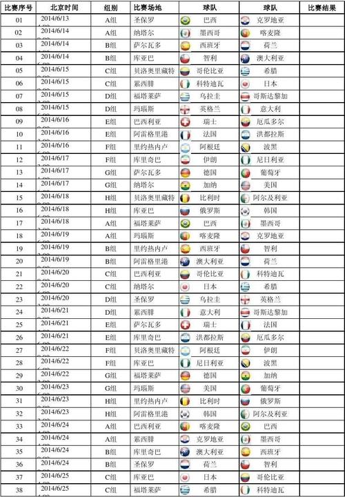 2014有没有世界杯比赛 2014世界杯比赛结果一览表