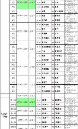 2014有没有世界杯比赛 2014世界杯比赛结果一览表