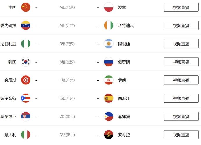 2019年的男篮世界杯，2019男篮世界杯排名榜