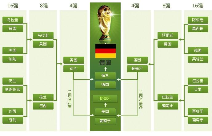90年世界杯预测，寻90世界杯对阵表