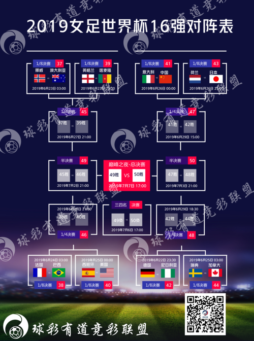 世界杯节目表2019,世界杯2019足球赛程表 世界杯节目表2019,世界杯2019足球赛程表